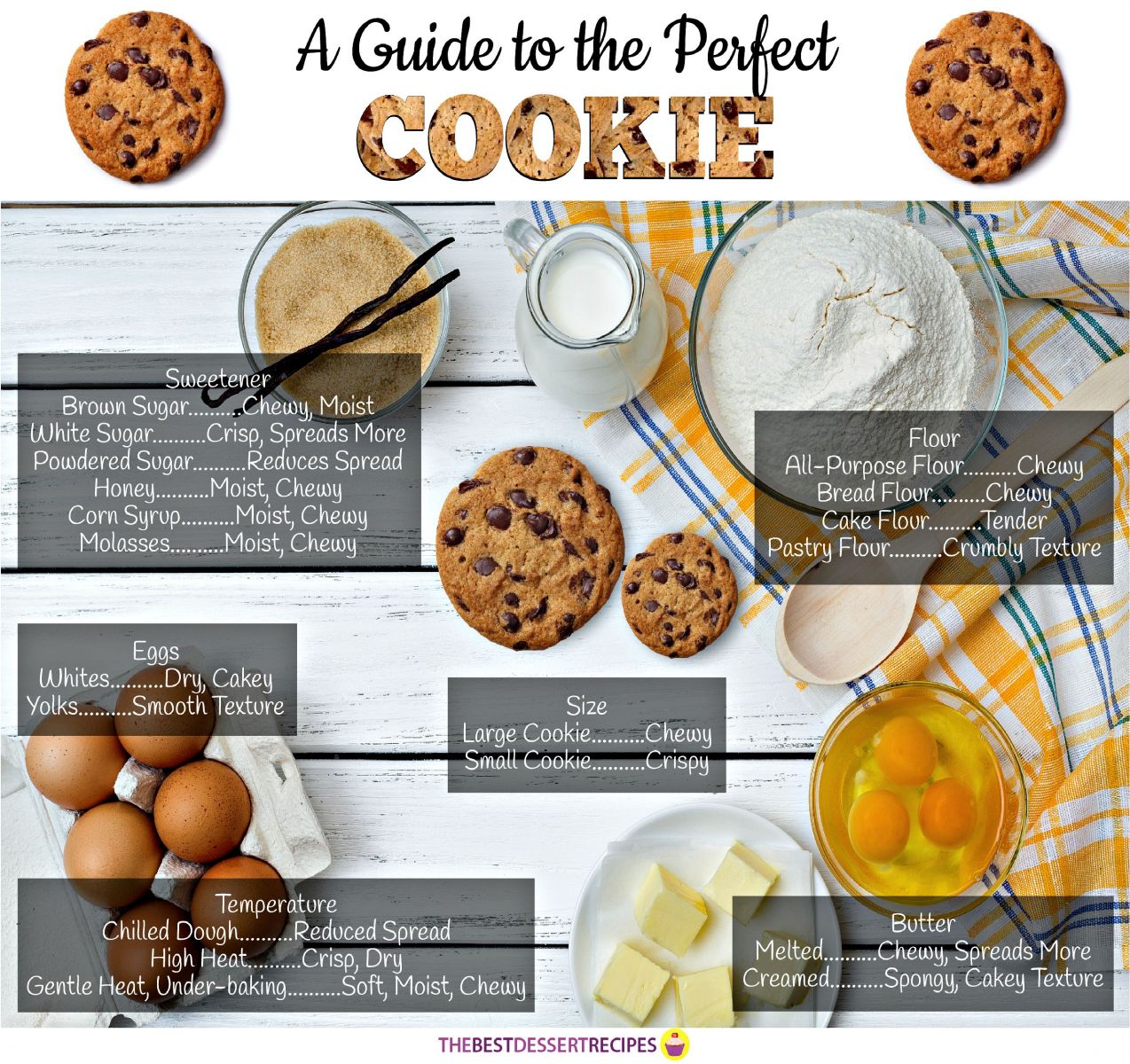 A Guide to the Perfect Cookie