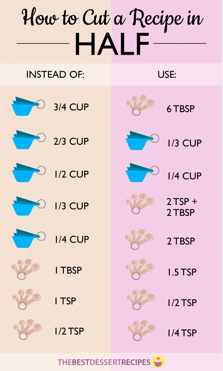 How to Cut a Recipe in Half